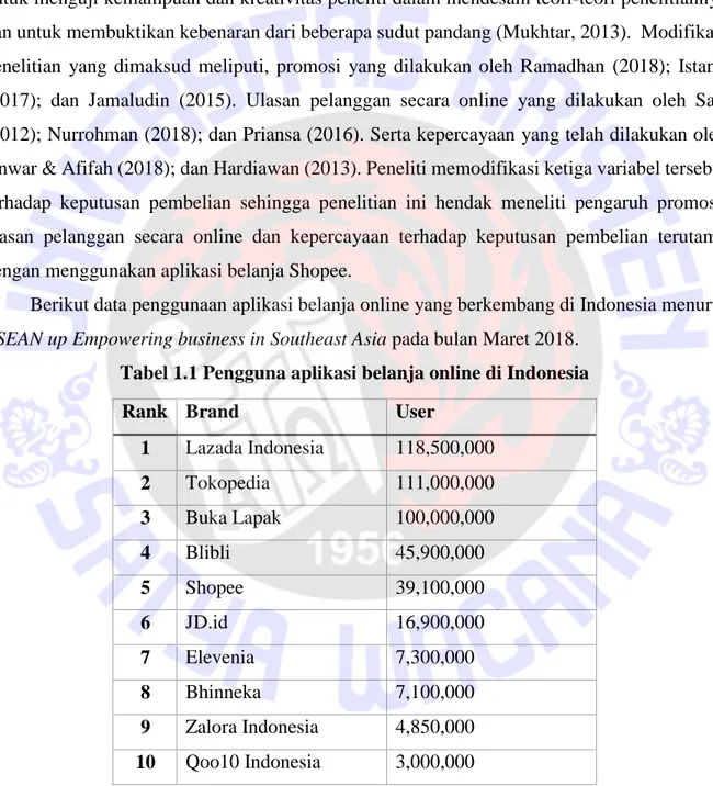 Tabel 1.1 Pengguna aplikasi belanja online di Indonesia 