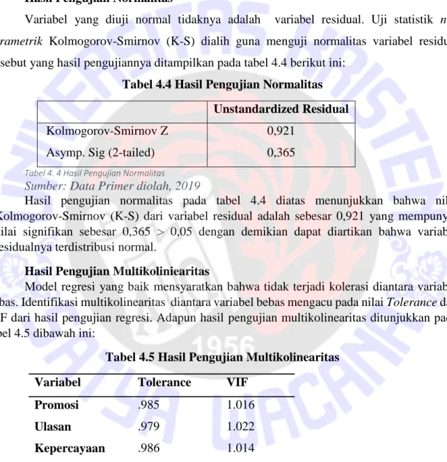 Tabel 4.4 Hasil Pengujian Normalitas  Unstandardized Residual   Kolmogorov-Smirnov Z 