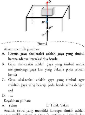 Tabel 2. Bentuk Miskonsepsi Hukum III Newton 