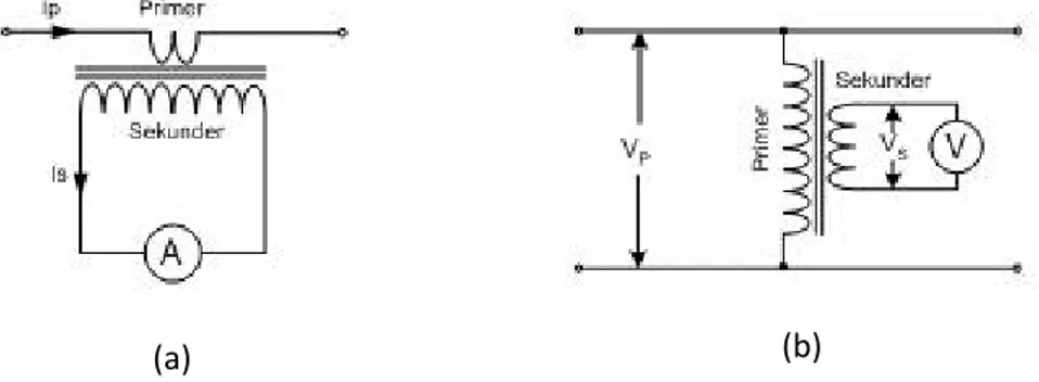 Gambar 2.2 Transformator  Berdasarkan Instrumentasinya  (a) Transformator Arus (b) Transformator Tegangan 