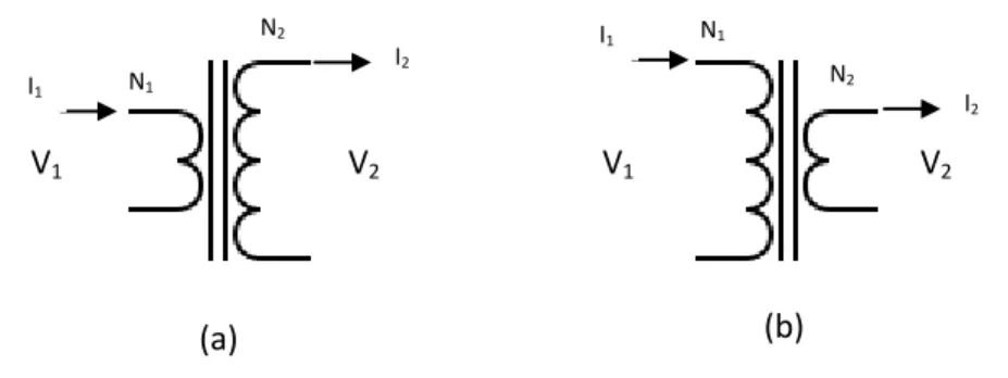 Gambar 2.3 Transformator Berdasarkan Jenis Penggunaan Masukan Tegangannya  (a) Transformator Step-Up (b) Transformator Step-Down 