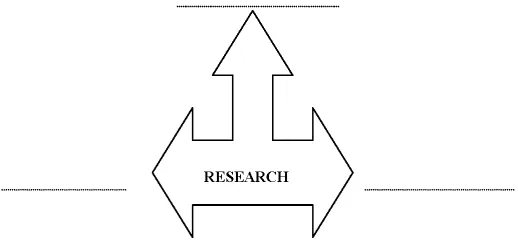 Figure 1: Word association for ‘research’ 
