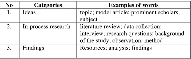 Table 1.1 : Examples of fuzzy categorization  