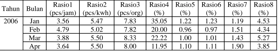 Tabel 1. Data  - data