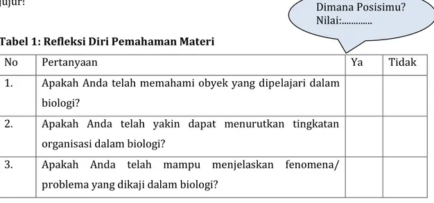 Tabel 1: Refleksi Diri Pemahaman Materi 