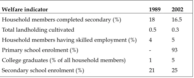 Table 7.3: Changes in wealth/welfare indicators between 1989and 2002