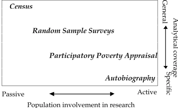 Figure 3.1: Differences according to data collection method