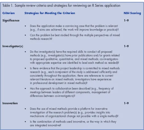 Table 1. Sample review criteria and strategies for reviewing an R Series application 