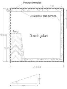 Gambar  12  Gambar  rencana  area  dewatering  dan  ramp  sirkulasi. 
