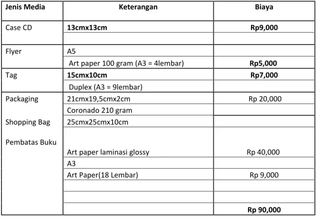 Tabel 3.2 Tabel budgeting media pendukung 1 