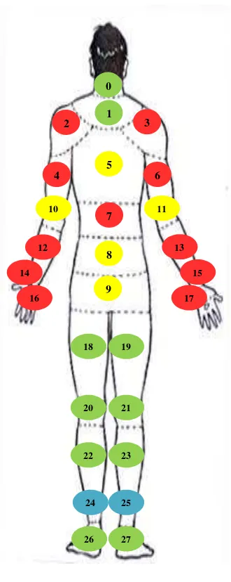 Gambar 5.1 Keluhan Musculoskeletal pada Pekerja 1 dan 2 