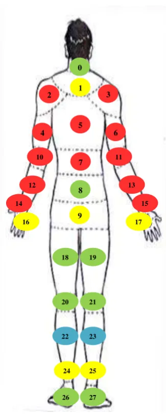 Gambar 5.3 Keluhan Musculoskeletal pada Pekerja 5 dan 6 