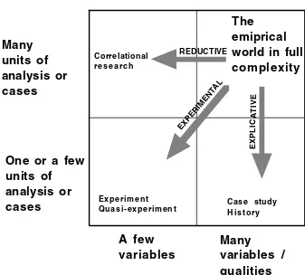 Figure 2. Three strategies to focus empirical research by reducing the units of analysis (cases), thenumber of variables (qualities), or both