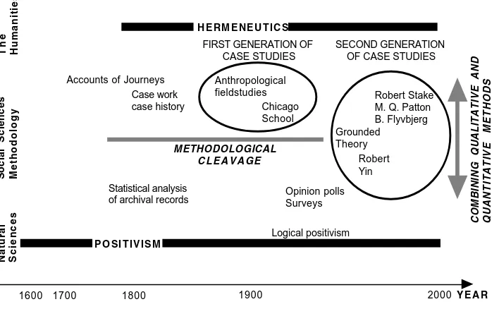 Figure 3. The history of case study methodology. The first generation of case studies was an