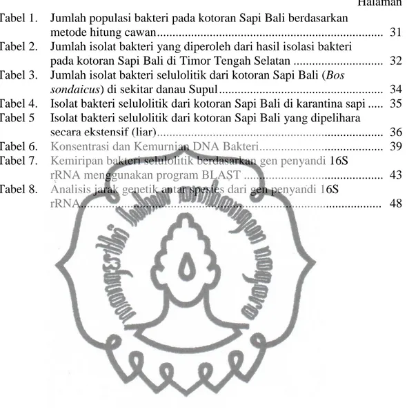 Tabel 4.   Isolat bakteri selulolitik dari kotoran Sapi Bali di karantina sapi .................