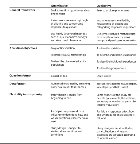Table 1. Comparison of quantitative and qualitative research approaches