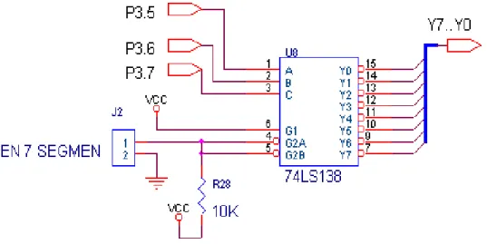 Tabel 2.6.1 Tabel kebenaran 74LS138 