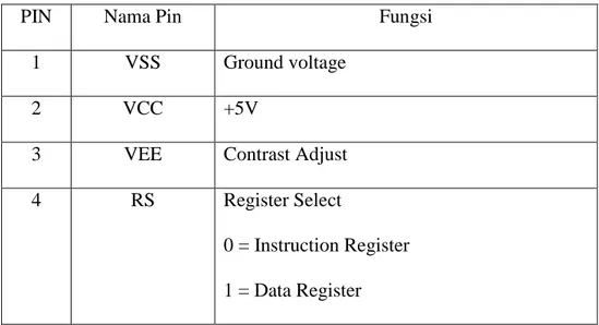 Tabel 2.1 Pin LCD dan Fungsinya 