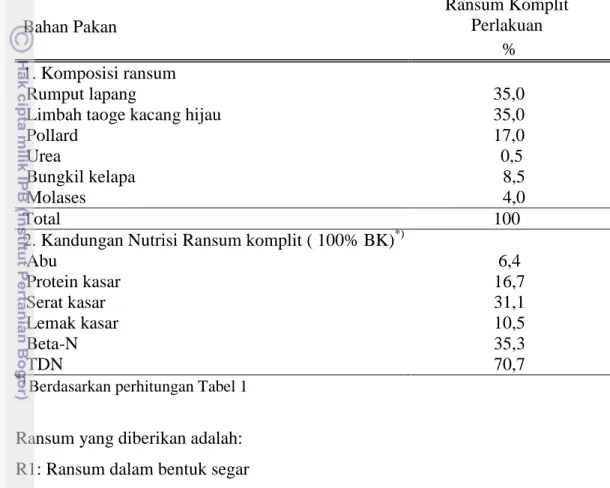 Tabel 2. Susunan ransum komplit dan kandungan nutrisinya 