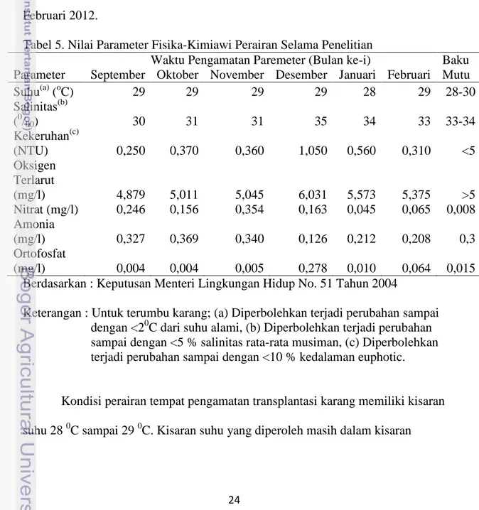 Tabel 5. Nilai Parameter Fisika-Kimiawi Perairan Selama Penelitian  Parameter 