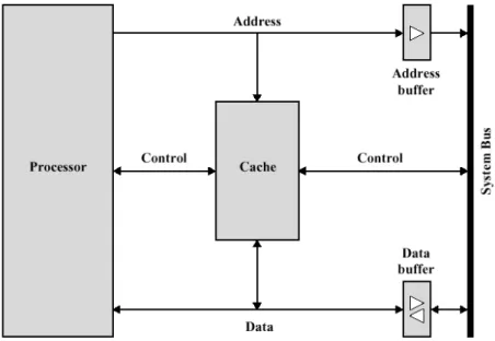 Gambar 2.2. Gambar Sistem Interkoneksi yang terkait dengan Cache Memory. 