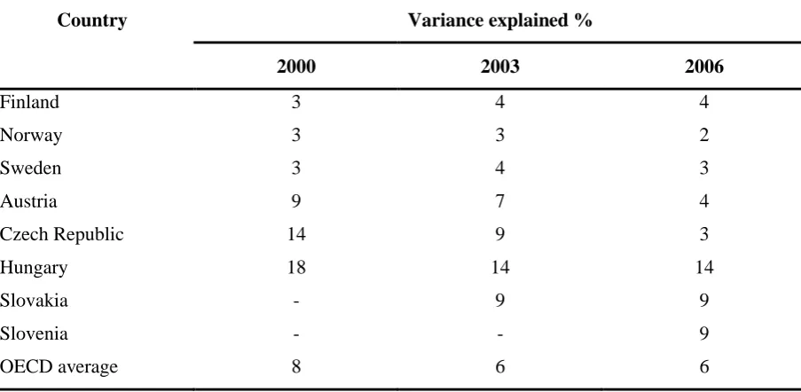 Table 2.1 Children aged 3 to 6 by the education level of parents