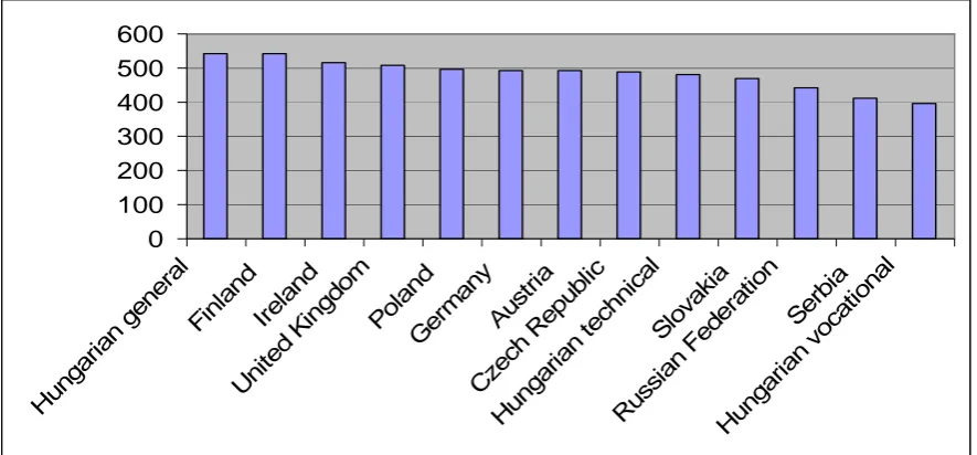 Figure 1.4 Between school variance explained by the PISA index of economic, social and cultural status of students and schools 2006