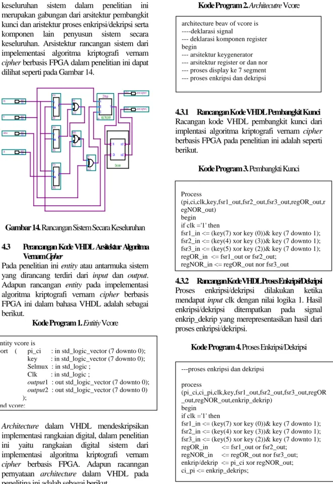 Gambar 14. Rancangan Sistem Secara Keseluruhan  4.3  Perancangan Kode VHDL Arsitektur Algoritma 