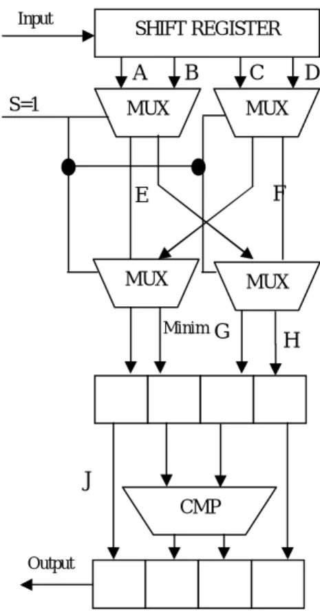 Gambar 5. Rancangan modul mergesort 