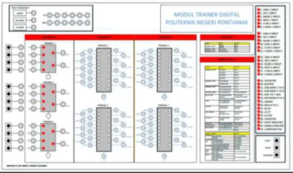 Gambar 5 Rancangan Modul Trainer Digital 
