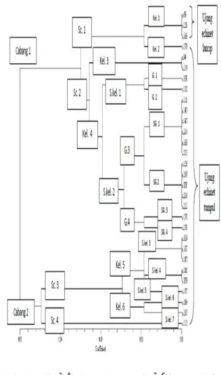 Gambar  3.  Dendogram  30  aksesi 