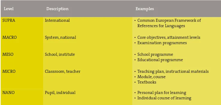 Table 1: Curriculum levels and curriculum products