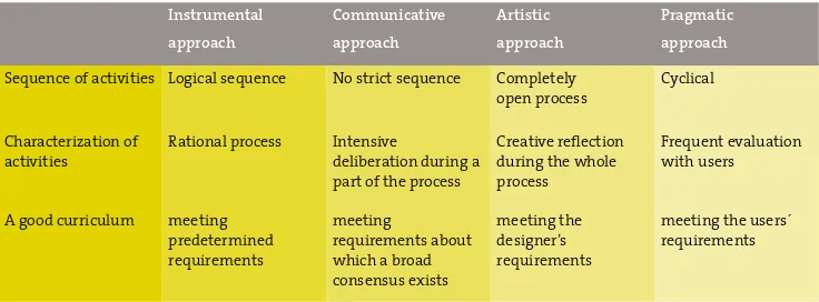 Table 4: Characteristics of design approaches