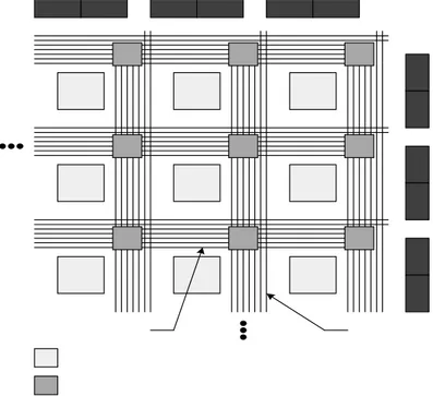 Gambar 2.1   Tiga Komponen Utama FPGA 