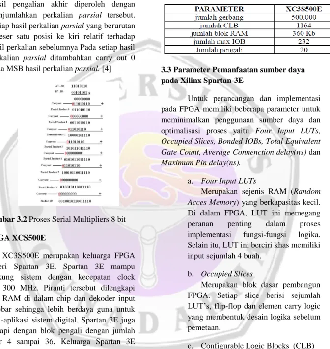 Gambar 3.2 Proses Serial Multipliers 8 bit  3.2 FPGA XCS500E 