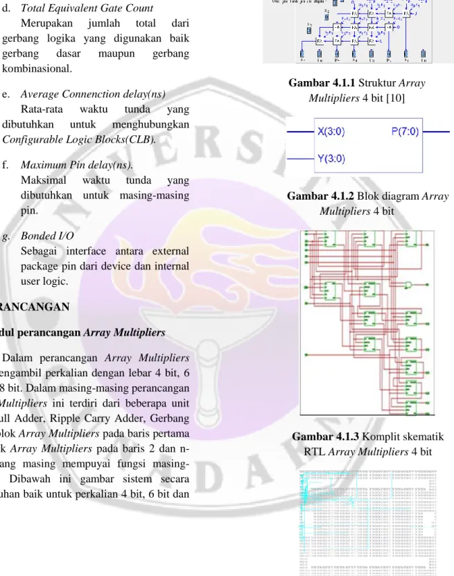Gambar 4.1.1 Struktur Array  Multipliers 4 bit [10] 