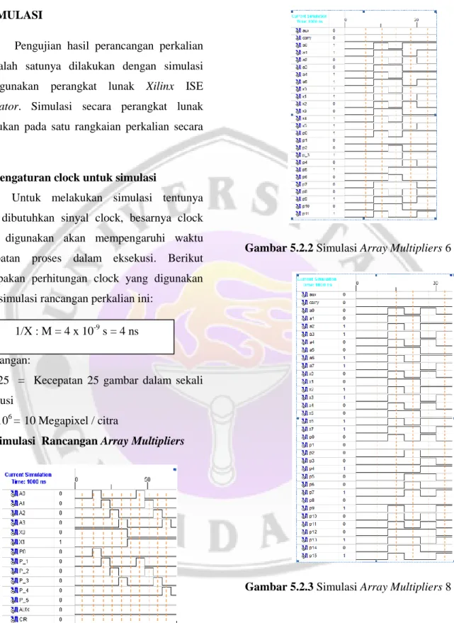 Gambar 5.2.1 Simulasi Array Multipliers 4 bit 