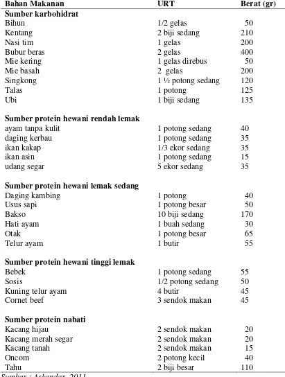 Tabel 2.4. Makanan Penukar dari Sumber Karbohidrat, Protein Hewani dan Protein Nabati 