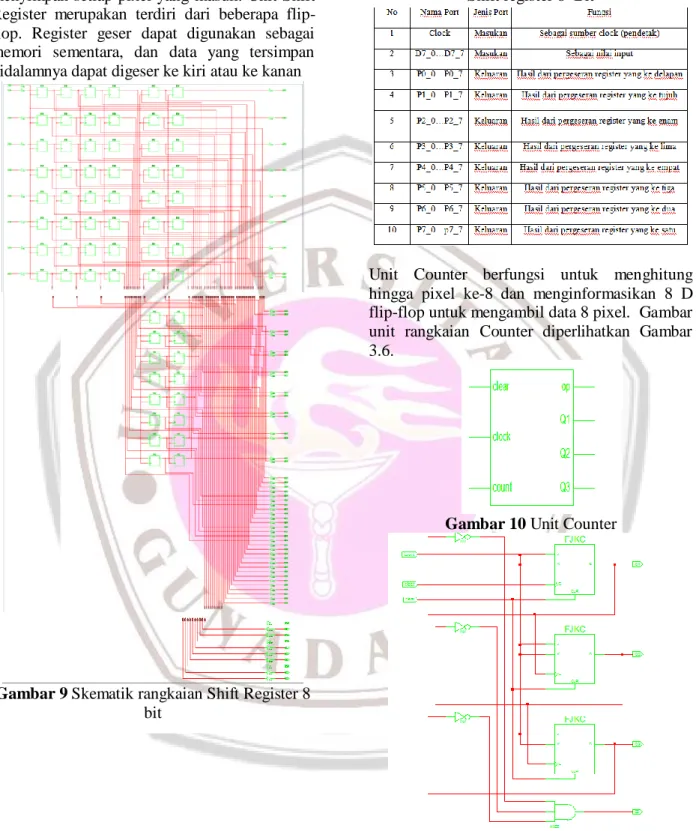 Gambar 9 Skematik rangkaian Shift Register 8  bit 