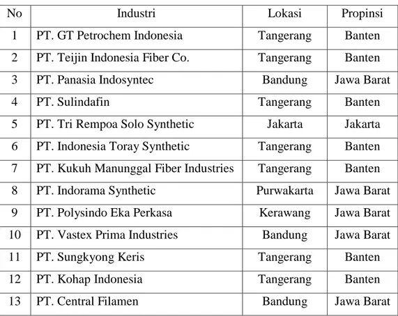 Tabel 1.4 Produsen Industri PSF/PFY Indonesia 