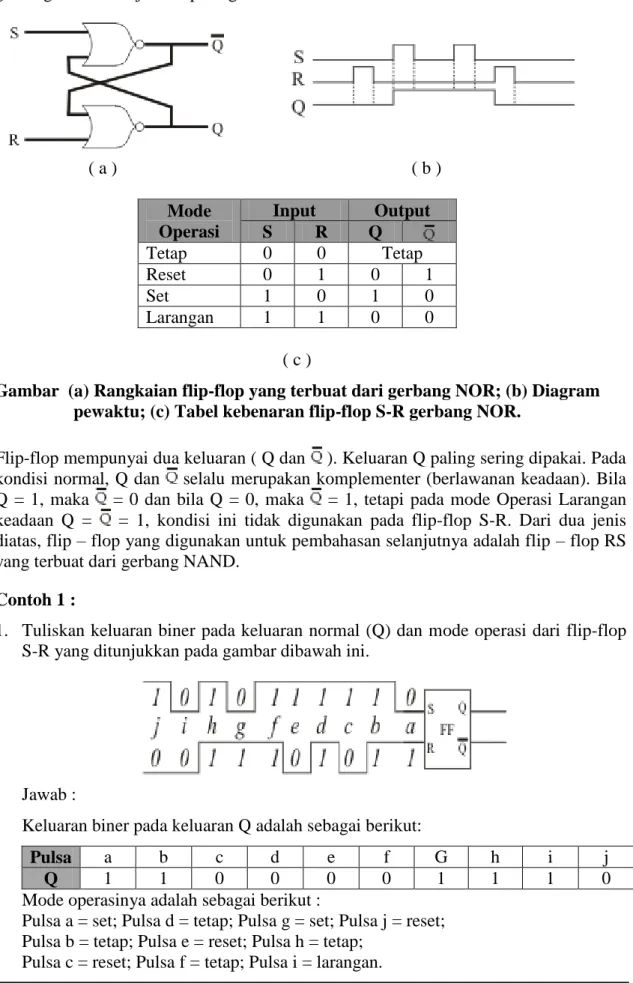 Gambar  (a) Rangkaian flip-flop yang terbuat dari gerbang NOR; (b) Diagram  pewaktu; (c) Tabel kebenaran flip-flop S-R gerbang NOR