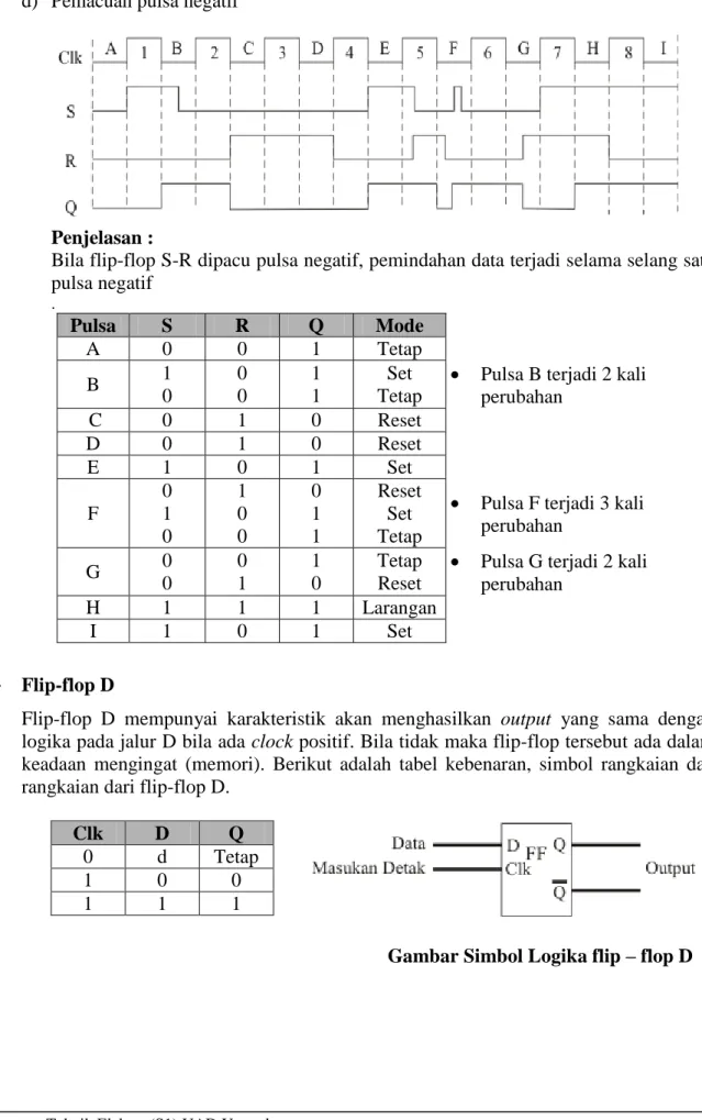 Gambar Simbol Logika flip – flop D 