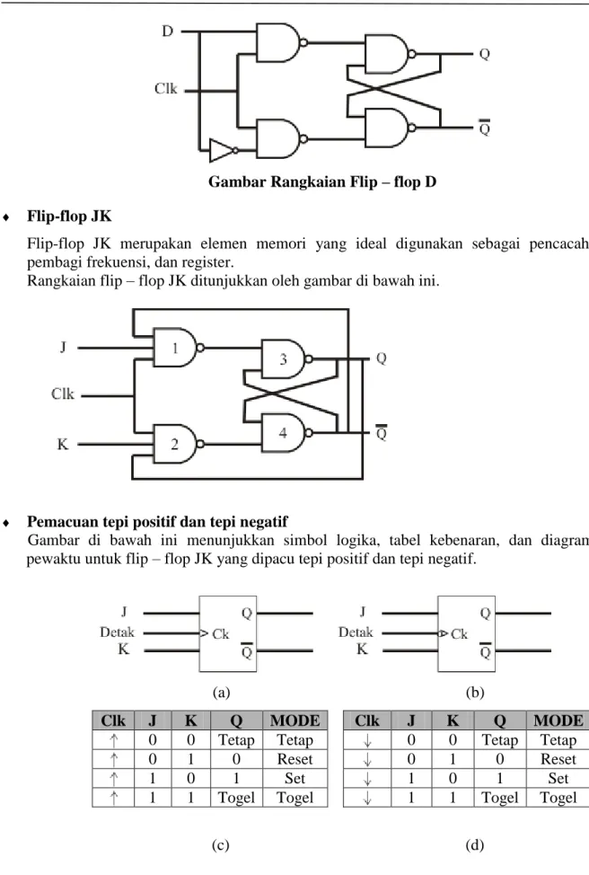 Gambar Rangkaian Flip – flop D 