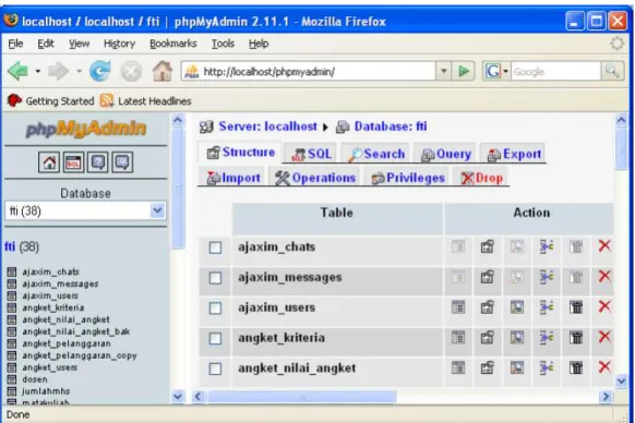 Gambar II.6. Tampilan halaman PHPMyAdmin  Sumber : Achmad Solihin, 2010:23 