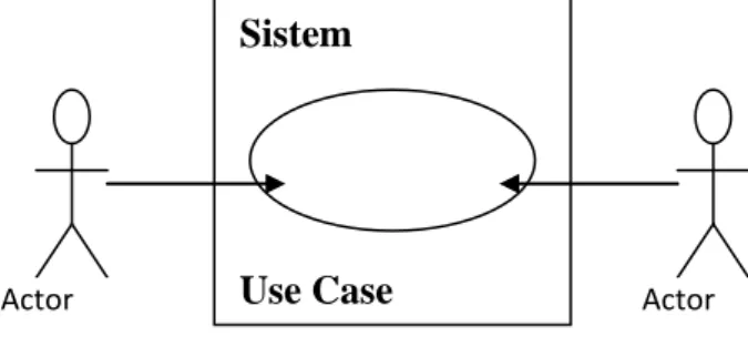 Gambar II.7. Use Case Diagram 