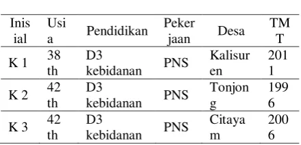 Tabel 1  pengabdian 