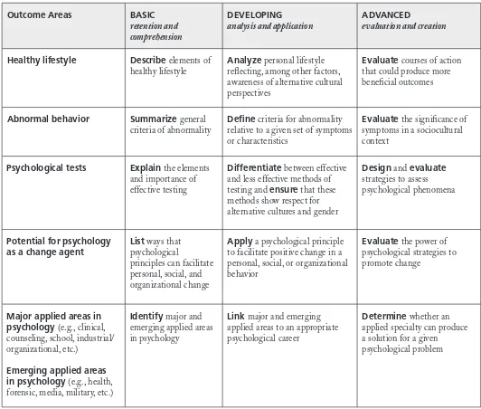TABLE A4Goal 4: Application of Psychology
