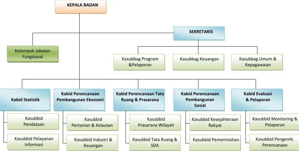 Gambar 2.1 STRUKTUR ORGANISASI