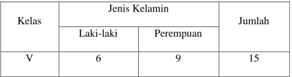 Tabel  3.2.Jumlah  seluruh  murid  SDI  Bone  Kecamatan  Bajeng  Kabupaten  Gowa  Kelas  Jenis Kelamin  Jumlah  Laki-laki  Perempuan  V  6  9  15 