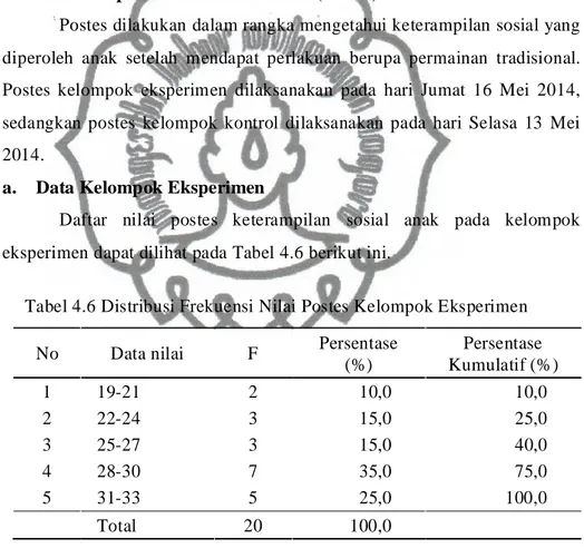 Tabel 4.6 Distribusi Frekuensi Nilai Postes Kelompok Eksperimen